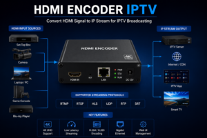 IPTV POSTS 46 hdmi encoder iptv